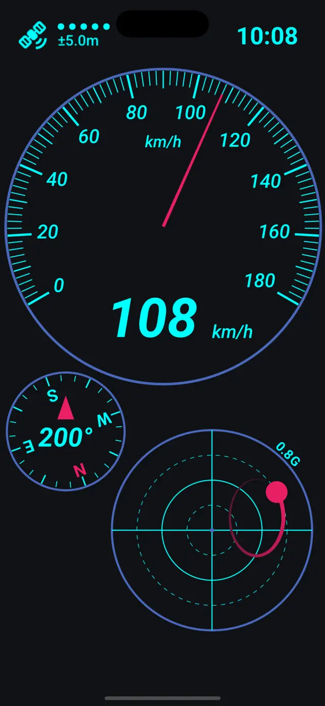 Dashboard with the Cyber Neon theme applied